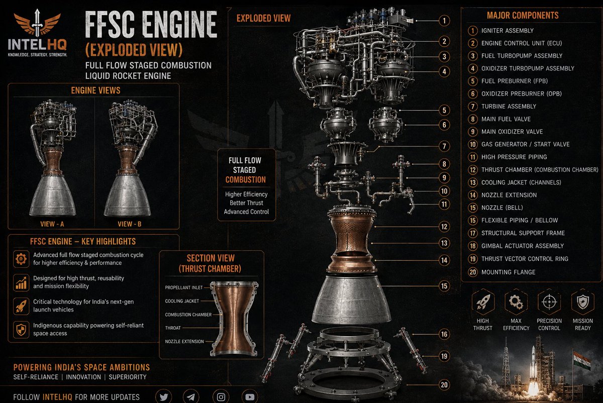 IntelHQ26's tweet photo. India's first FFSC rocket engine by @astrobase_space https://t.co/94nqVuu1jI