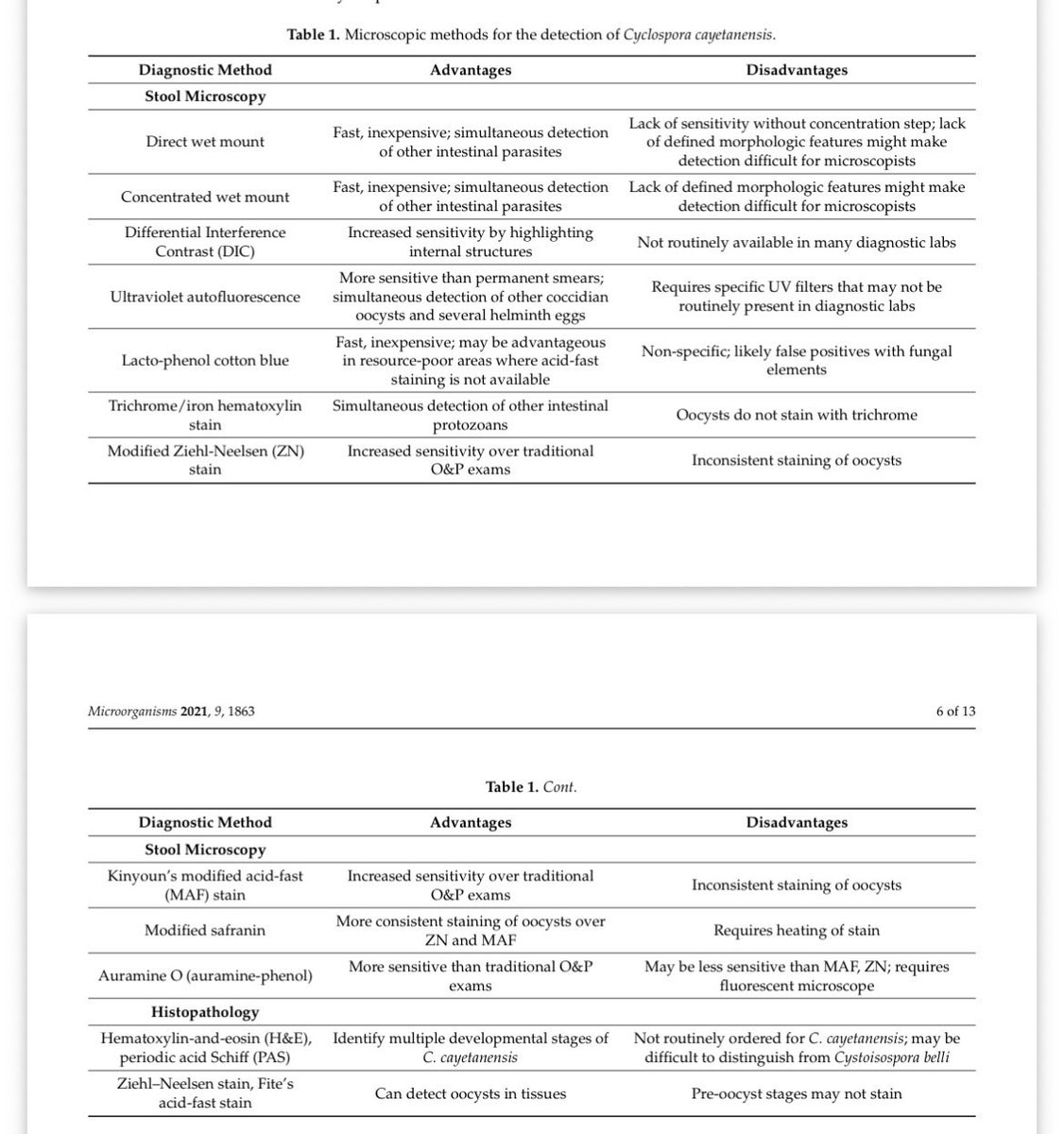 infeccHRUmalaga's tweet photo. En #USA🇺🇸 brote de #Cycloscopora💩parásito transmitido x alimentos contaminados💦🥬DIFÍCIL DIAGNÓSTICO si no pensamos en ella💡
España🇪🇸 y Europa🇪🇺 generalmente #importada✈️🚢🧳
Porque “solo se diagnostica lo q se conoce”🙇🏻♂️REVISIÓN📚en #microbiorganism🆓🔗 https://t.co/xwpW7i6haP https://t.co/1f2yaYSpZV