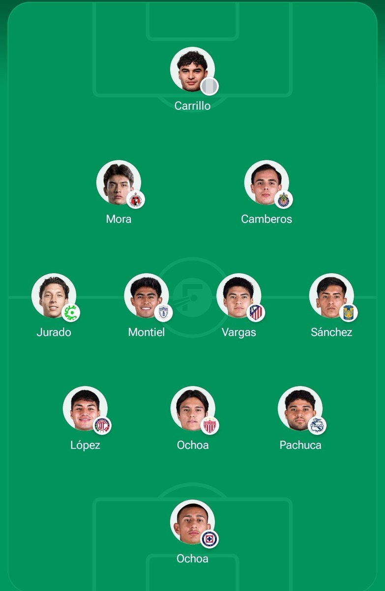 JaureguiA19's tweet photo. @FelixRiosSSF Yo creo que algo así sería lo ideal, basado en lo que pasó en Tokio no creo que presten a los europeos como Obed y, probablemente, Mora. Jurado y Carrillo dan la edad y si agarran forma pueden entrar sin problemas, pero los veo regresando a la Liga MX y peleando acá su boleto. https://t.co/XIl77EuWME