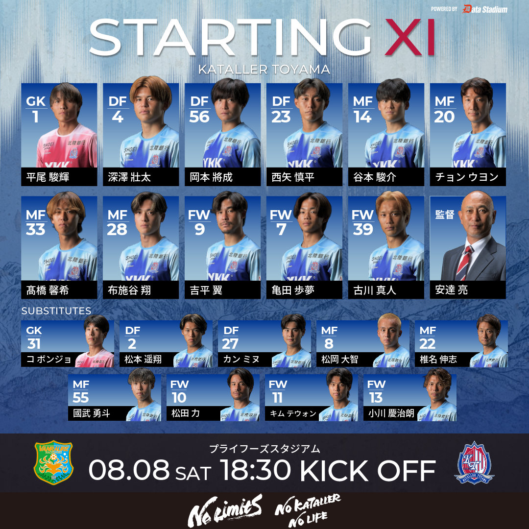 katallertoyama's tweet photo. 🏆明治安田J2リーグ 第1節🏆
#ヴァンラーレ八戸 🆚 #カターレ富山
スタメン発表🔥

熱い応援をよろしくお願いします‼️

#DAZN でも応援してください！

#J2 #Jリーグ https://t.co/r7SE3TVWi8