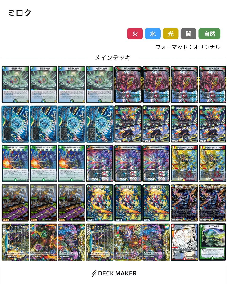 Waddle_ow's tweet photo. 人生初csで使った弾幕ミロク
ニバイケン優勝直後のcsでまだチャクラが少なかった頃
カクラリコトコトコとドギ王道に圧殺されて5-2だけど楽しかった
黒緑アビスの盤面一掃出来たのと創世竜に闘うべき時で勝ったのがベストバウト

ありがとう
新宿FPSさん
カジュアるデュエマgamesさん https://t.co/HVs65CvCzv