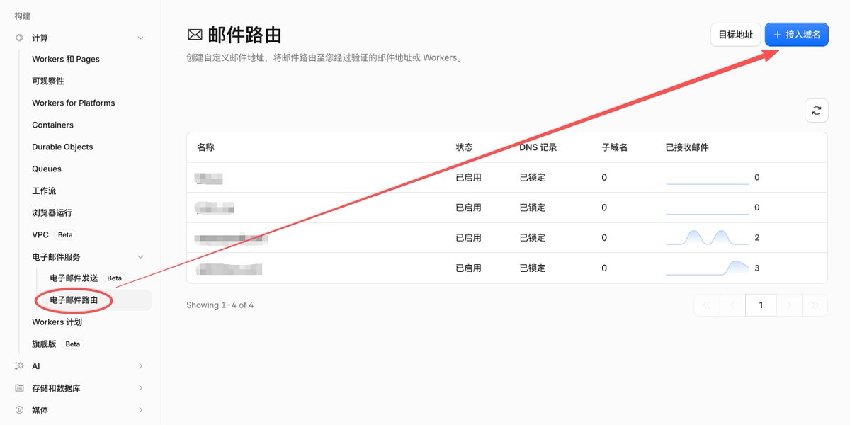 Article 图片