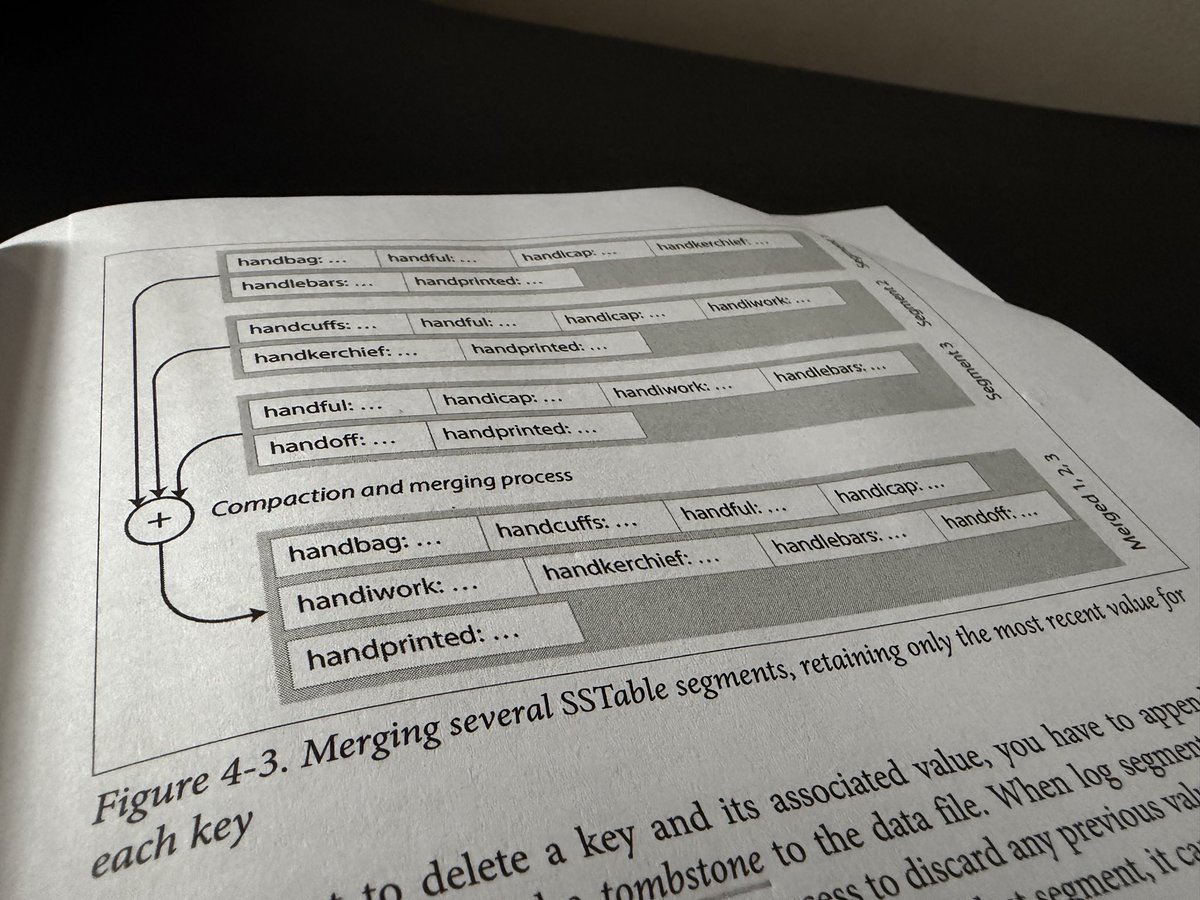 kumarukutkarsh's tweet photo. Falling in love with databases ❤️

How we evolve from simple append-only logs to in-memory hash table indexes to SS Tables and so on, and design them to be perfect https://t.co/9gSF3SaAgS