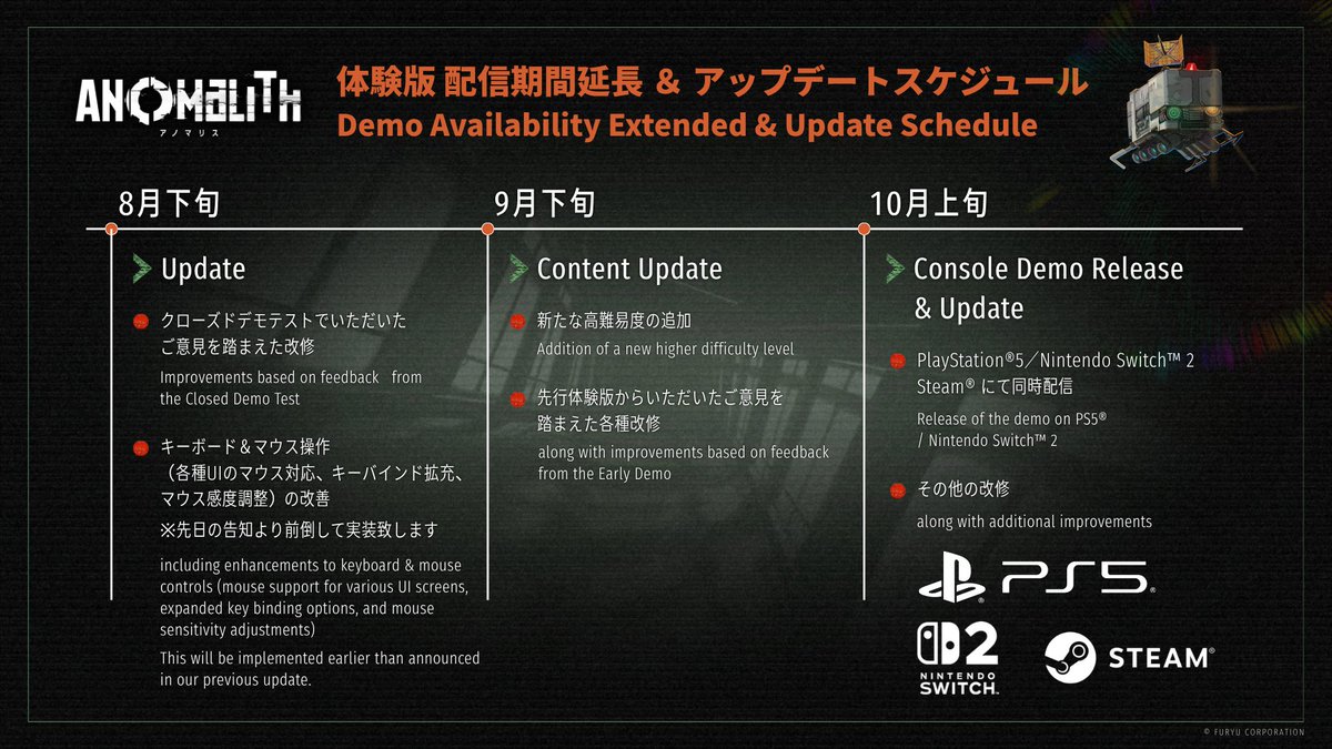 AnomalyZCO's tweet photo. ◤ 体験版 配信継続のお知らせ ◢
Demo Availability Extended

現在Steamで配信中の「先行体験版」を、多くの皆さまにプレイいただきありがとうございます。

当初は8月9日までの期間限定配信を予定していましたが、配信開始後、想定を上回る多くの方にプレイいただき、ウィッシュリストも約2万件の新規登録をいただきました。

また、不具合のご報告や改善へのご意見も数多くお寄せいただいています。

こうした反響と、現在も日々プレイしてくださる方が増えている状況を受け、先行体験版は8月9日以降も期限を定めず、配信を継続することとしました。

配信を続けながら、いただいたご意見をもとに、対応可能な部分から順次アップデートを行っていきます。

⧉ 現時点での主な更新予定
・8月下旬
クローズドデモテストでいただいたご意見を踏まえた改修・キーボード＆マウス操作（各種UIのマウス対応、キーバインド拡充、マウス感度調整）の改善
・9月下旬
新たな高難易度の追加、先行体験版からいただいたご意見を踏まえた改修 
・10月上旬
PS5®／Nintendo Switch™ 2 体験版の配信、その他の改修

応援の声も、まだまだ改善が必要というご意見も、開発チーム一同しっかり受け取っています。

より良い製品版をお届けできるよう、発売まで引き続き改善を進めてまいります。
今後とも『アノマリス／ANOMALITH』をよろしくお願いいたします。

⧉ 先行体験版 はこちら
https://t.co/F4lvieoG45

Thank you to everyone who has been playing the Early Demo, currently available on Steam.

The demo was originally scheduled to be available for a limited time until August 9. However, since its release, far more players than we anticipated have given it a try, and we have received approximately 20,000 new Steam Wishlist additions.

We have also received many bug reports and suggestions for improvements.

In light of this response, and with the number of players continuing to grow each day, we have decided to keep the Early Demo available beyond August 9, with no set end date.

While the demo remains available, we will continue releasing updates and making improvements where possible based on the feedback we receive.

⧉ Current Update Roadmap
・Late August
Improvements based on feedback from the Closed Demo Test, including enhancements to keyboard & mouse controls
(mouse support for various UI screens, expanded key binding options, and mouse sensitivity adjustments)
・Late September
Addition of a new higher difficulty level, along with improvements based on feedback from the Early Demo
・Early October
Release of the demo on PS5® / Nintendo Switch™ 2, along with additional improvements

Our development team has heard both your words of support and your feedback on the areas that still need improvement.

We will continue working to improve the game through launch so that we can deliver the best possible full release.
Thank you for your continued support of ANOMALITH.

⧉ Play the Early Demo here
https://t.co/F4lvieoG45