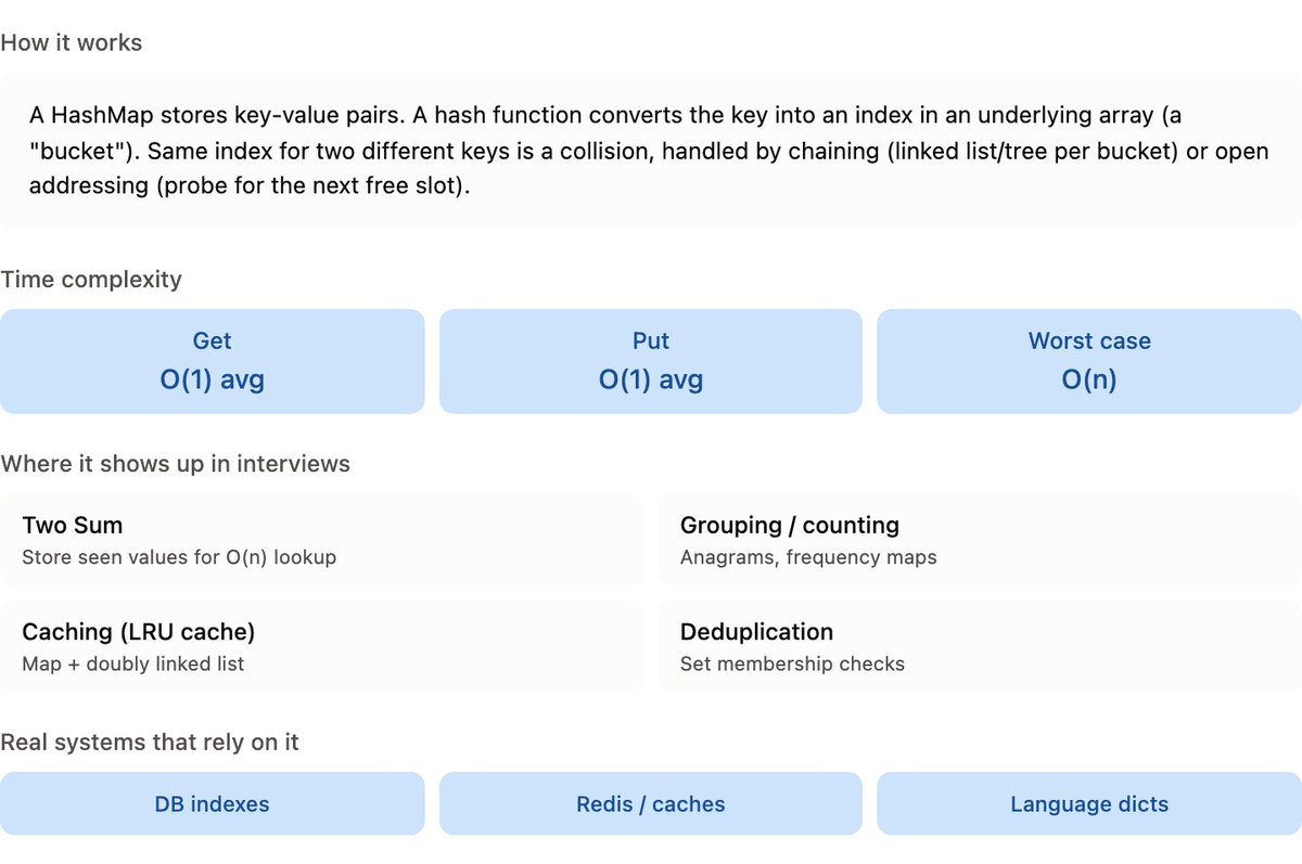 MansiCodez's tweet photo. HashMap is the most underrated topic in coding interviews.

It's not just "O(1) lookup." It's the backbone of caching, deduplication, DB indexes, and half the "easy" LeetCode problems that trip people up.

Everything you need on one card 👇 (bookmark this) https://t.co/X95UIsKndN
