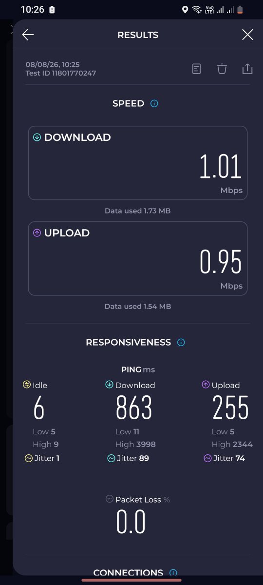 lix_gitonga's tweet photo. @Safaricom_Care Still no improvement why is it taking to long  yesterday was also given a ticket number but nothing was resolved  out of 20mbps this is what I  endure https://t.co/BEmCIALqE1