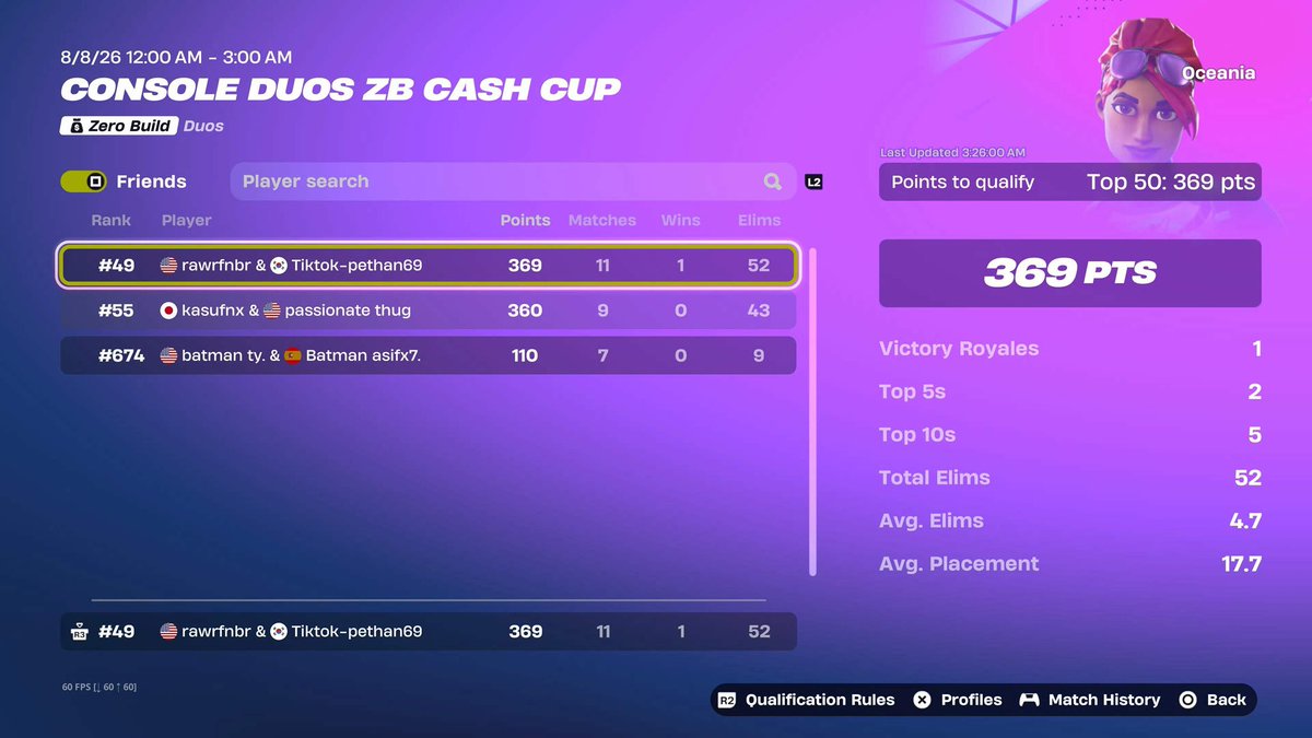 444rawr's tweet photo. qualed oce zb cc finals w/@ImmaDawgWoof https://t.co/sfQEGb9Xc7