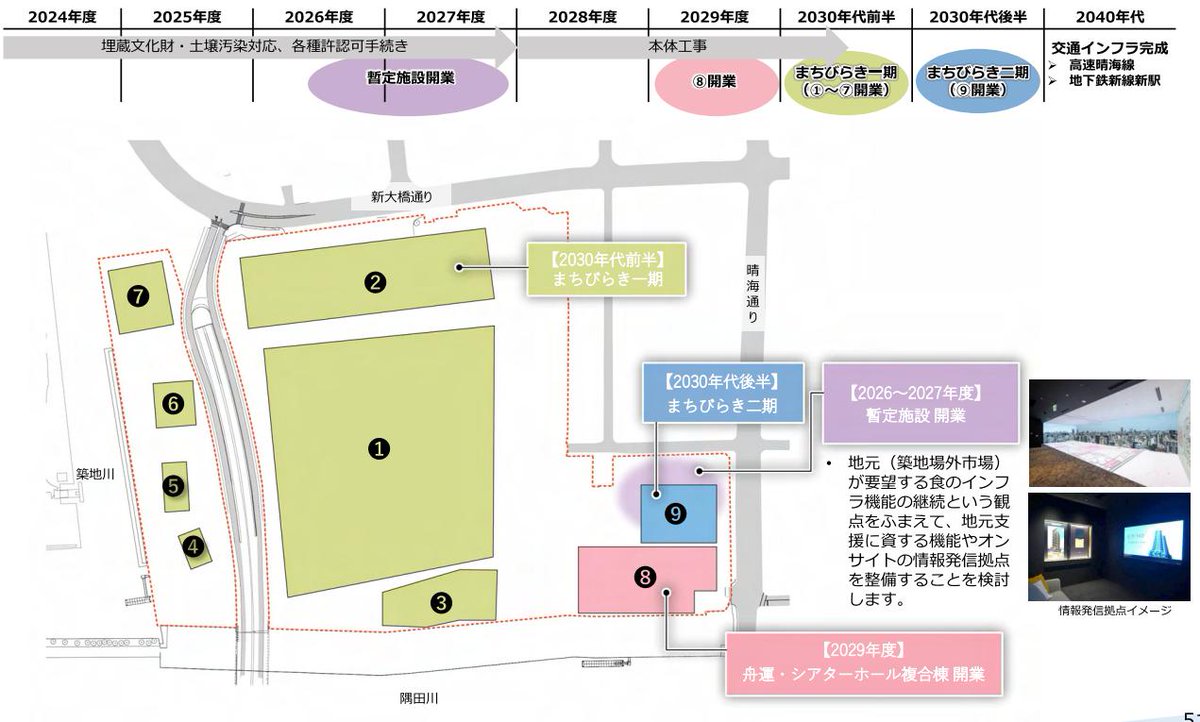 wan_navi's tweet photo. 築地市場再開発説明会に参加してきました！
＜目標スケジュール＞
・2027年度から新築工事着工
・まちびらき一期：2030年代前半（工事期間～2032年度）
・まちびらき二期：2030年代後半（工事期間～2038年度)

①大規模集客・交流施設
②ライフサイエンス・商業複合棟
③MICE・ホテル・レジデンス棟
④⑤ホテル棟
⑥レジデンス棟
⑦オフィスレジデンス棟
⑧舟運・シアターホール・複合棟
⑨オフィス棟

東京ドーム4個分の大規模開発！！
非常に楽しみです！
https://t.co/CqKogoaSik