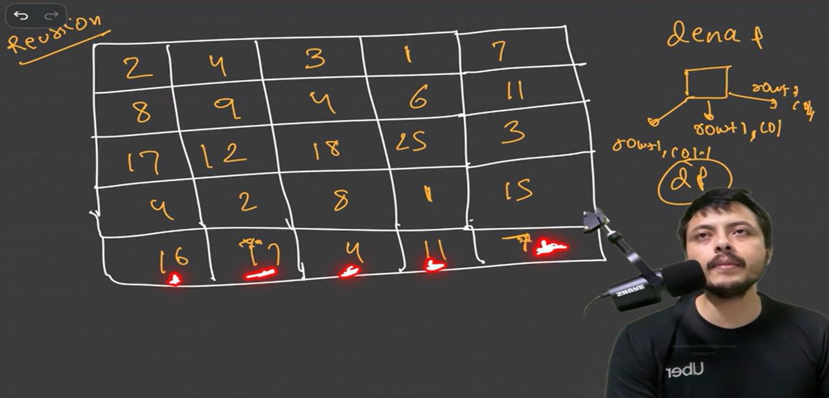 Manishkumawatt's tweet photo. ✅Lecture121 Of #DSA  in C++ with #Day23 #dp20 #CoderArmy
Explored a new DP pattern and solved:

✅ Minimum Falling Path Sum
✅ Cherry Pickup I
✅ Number of Increasing Paths in a Grid
✅ Cherry Pickup II
Learning to think in terms of states, transitions, paths, and optimization. https://t.co/oFUimLP2i4