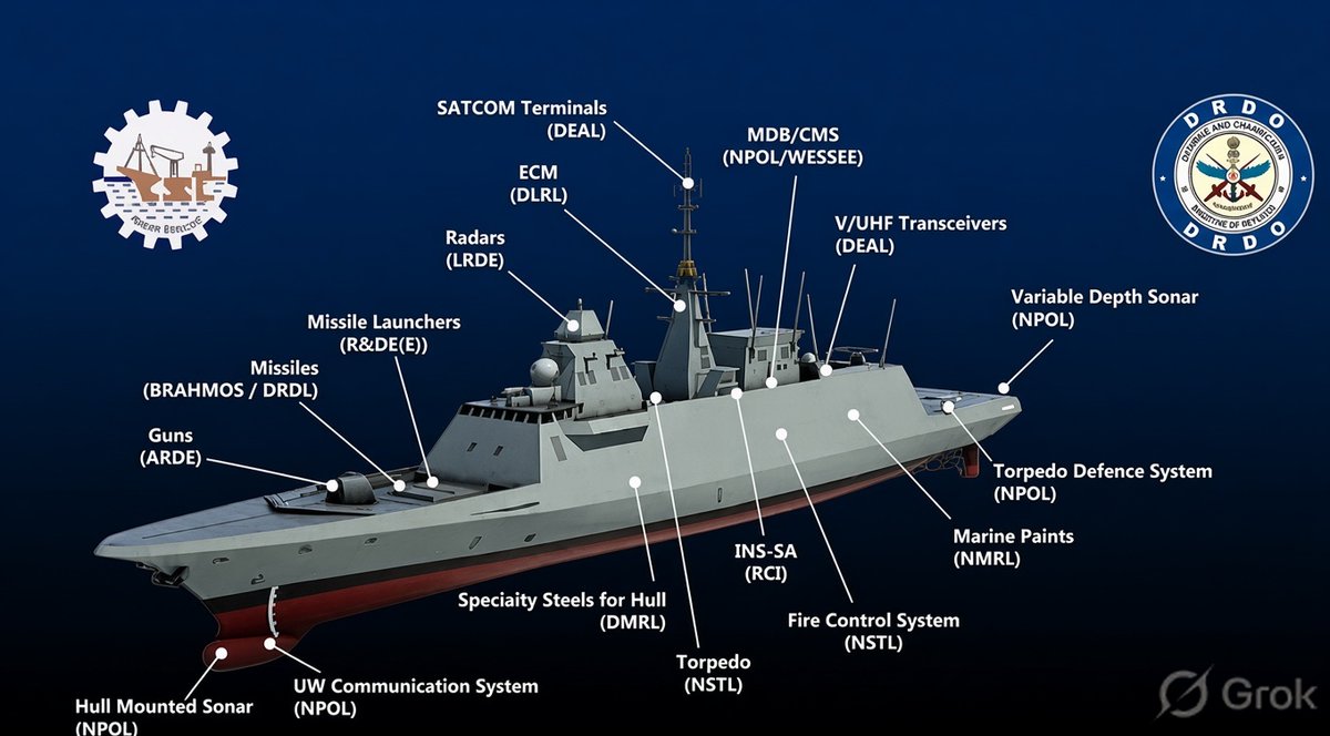 SouvikReports's tweet photo. GRSE is nearing a $3.7 billion contract for eight next-generation stealth corvettes for the Indian Navy, strengthening India’s indigenous shipbuilding capabilities. 
#IndianNavy 
#MakeInIndia 
#AtmanirbharBharat https://t.co/FvbKN6y0yh