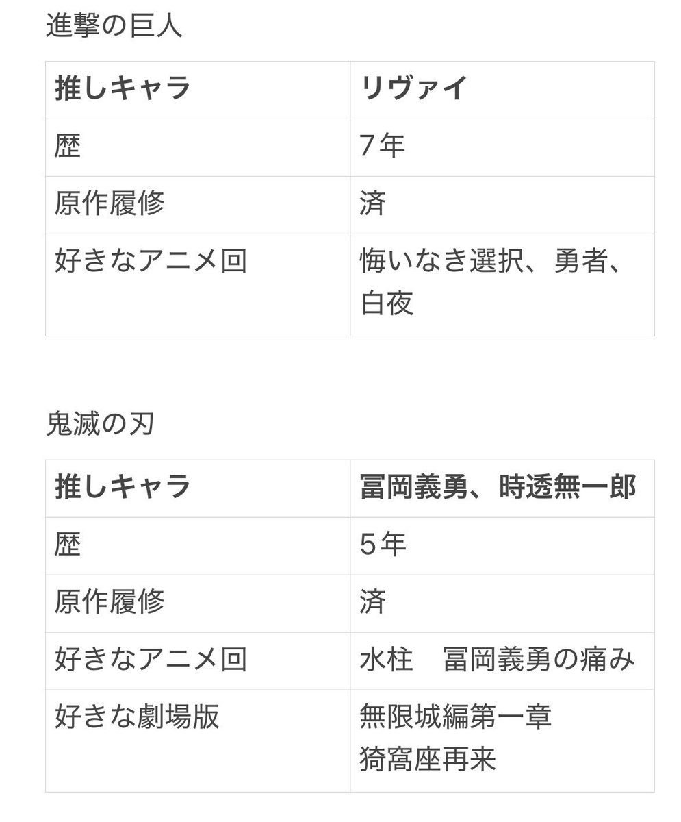 Rouge0504's tweet photo. #アニメ好きさんとつながりたい

久々に自己紹介更新します！
同担拒否、地雷等ありません！呼びタメ大歓迎です！
画像で好きな作品についてまとめてます！（ツリーに続く） https://t.co/u8CGyGUybk