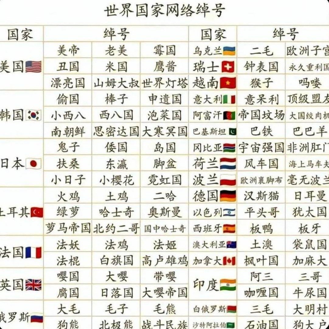 careforme123's tweet photo. 中国人乐衷于给比他们发达的国家取一些低俗降智的绰号 https://t.co/zPSsUI14X2