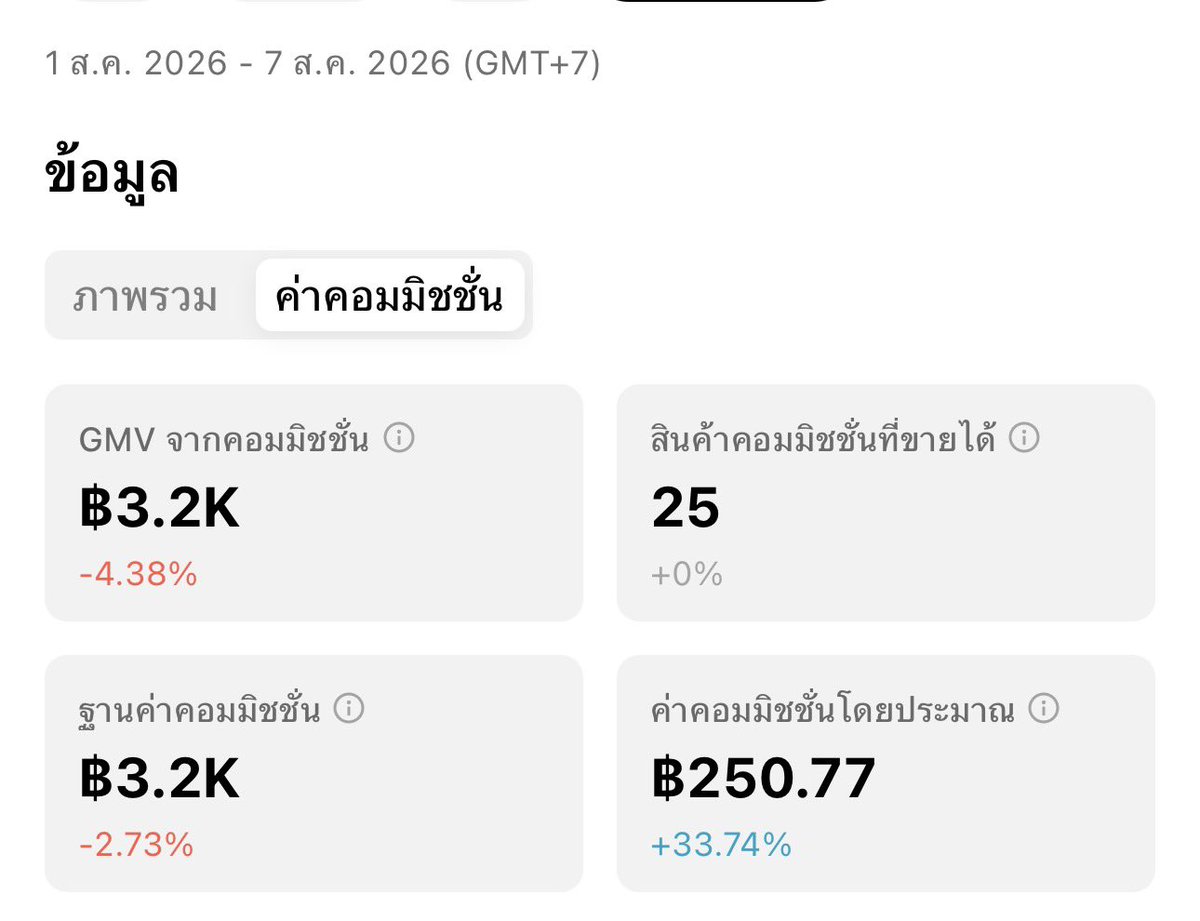 sorpor_simple's tweet photo. ต้องขอบคุณชาวตุวฟ้า ทำให้เรากล้าทำในสิ่งที่เราคิดว่าจะทำไม่ได้ ตอนนี้ตัดคลิปทุกวัน ได้เงินเข้ากระเป๋าทุกวันเลย หลัก 10 ก็ยังดี มีแปะลิ้งค์บ้านส้มด้วย

สนุกมาก เหนื่อยแต่ว่ามีความสุข ใครลังเลที่จะเริ่ม ไม่ต้องลังเล เริ่มเลย✨💸🔥 https://t.co/Gym3gP4osw