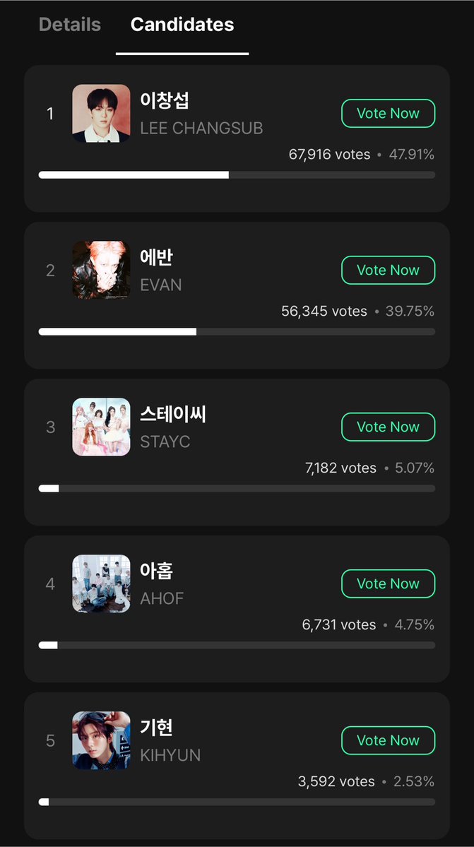 EvanVoting's tweet photo. [🗳️] MUNIVERSE: IT'S LIVE BEST PICK (FINAL ROUND)

EVERs!

Please continue collecting and vote for #EVAN. Top 1 will receive a trophy. 

🎯 RANK 1
🗓️ August 11, 17:00 KST

#EVAN #에반 @h_evva_n @evan_officialJP https://t.co/276HC4B7Tq