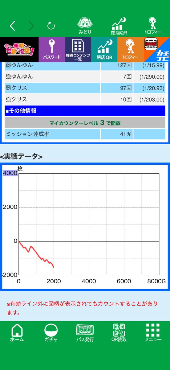 melon_280's tweet photo. かどおわですわよー！
ワールドダイスターでまくった！！
勝てた…😭✨よかったぁ！
開眼モードがおもしろかった！！🌟
これからおすしモード突入よっ！🍣
投資37K 回収72K https://t.co/MwvLlvERWK