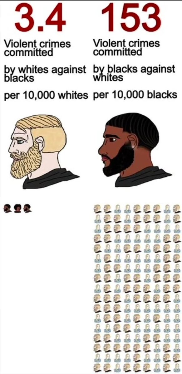 germanchoccake's tweet photo. @omgsidewalks Buuuuuuuckle-upppppp, kids, here comes the niggers (and their "per capita is nuclear physics" to their almond-size brains) into the conversation. https://t.co/7YdHTeKOkf