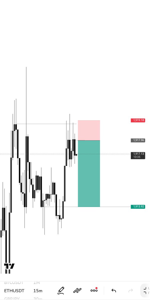 cryptoprophet01's tweet photo. ETHUSDT 📉 👻
+3RR ✅ https://t.co/qPmfWuyOyx