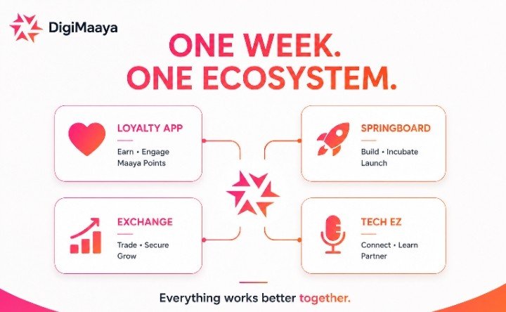 maryam_bade's tweet photo. GM CT 🌄 

Reading about a product and actually using it end-to-end are two different exercises. This week I walked through the @DigiMaaya Loyalty App step by step instead of just describing what it does in general terms,here's what that actual flow looks like.

Getting started:

• Onboarding doesn't ask for trading experience or wallet history upfront, it's built for someone walking in with zero Web3 background
• The first tasks are low-friction: profile setup, learning modules, small community actions, nothing that requires you to already understand tokenomics
• Maaya Points show up immediately after the first completed task, so there's no waiting period before the system feels functional

Referrals in practice:

• The referral flow is straightforward a link, a tracked signup, points on both sides once the referred user completes their own first actions
• What stood out: referrals aren't a one-time bonus for the invite itself, they're tied to the referred user's ongoing activity, which discourages empty invite-farming
• This structure rewards bringing in people who actually stick around, not just padding a referral count with inactive signups

Task variety:

• Tasks range from educational content about the wider ecosystem to community engagement actions, giving the app more depth than a typical "log in daily" loyalty loop
• Educational tasks specifically double as onboarding, by the time a new user finishes them, they understand Springboard and the exchange roadmap without ever leaving the Loyalty App
• This is the detail that makes the Loyalty App feel like a funnel rather than an isolated product, task completion quietly builds ecosystem literacy alongside the point balance

Where the experience could tighten up:

• The connection between Maaya Points and eventual $EMYA utility isn't visible inside the app flow itself yet,it's something you have to already know from outside content
• A first-time user completing tasks has no in-app signal yet for how today's points translate into future value, which is the one gap between a good onboarding flow and a fully connected ecosystem experience

The honest takeaway from actually going through it:

• The onboarding is genuinely built for non-traders, that part delivers on what the ecosystem claims
• The gap isn't in the mechanics, it's in the narrative, the app teaches you what DigiMaaya is, but doesn't yet show you inside the interface how your points connect forward to Springboard or the exchange

Screenshots and feature lists tell you what a product has. Actually completing the flow tells you what it feels like to be a new user with no context. This one holds up better than most loyalty apps I've gone through, but the forward-looking connection to $EMYA utility is the piece worth watching as it develops.

If you've gone through onboarding recently, did the task flow feel like it was building toward something, or did the connection to the wider ecosystem only click once you read about it elsewhere?

@Bybit_Official