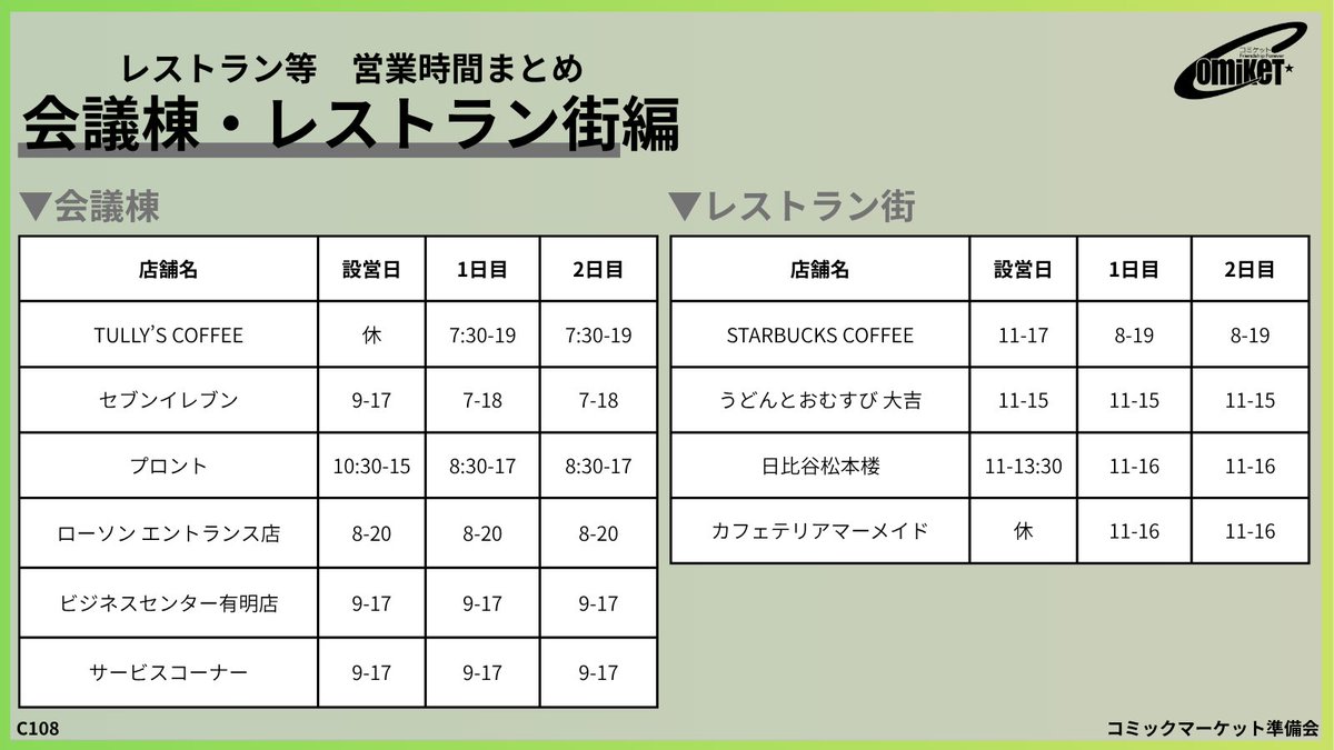 comiket_air's tweet photo. ╭━━━━━━━━━━━╮
　#C108 各店舗 営業時間
╰━━━━━ｖ━━━━━╯

📄各種ショップ🍛レストラン　など…
画像にまとめました👌

#コミケ #夏コミ #コミケグルメ https://t.co/P3gmGXVTPU