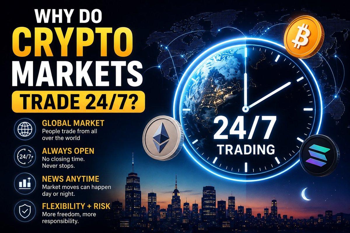 EricLedger0's tweet photo. Why does crypto trade 24/7? 🌐

One thing that makes crypto different from traditional markets is simple:

It never closes.

You can trade Bitcoin, Ethereum, and thousands of other assets on weekends, late at night, or early in the morning.

Why?

Crypto is global and digital. There’s no single opening bell or closing time. People from different countries and time zones can participate at different hours.

That also means something important:

The market can move while you’re sleeping.

News, market sentiment, trading volume, and liquidity can change at any time. Activity may be higher during some hours and quieter during others.

I think that’s one of the most interesting parts of crypto. The market is always there, but that doesn’t mean conditions are always the same.

24/7 trading brings flexibility, but it also means you need to stay aware of changing market conditions.

Crypto doesn’t sleep. The market keeps moving. 🌍

Educational only, not financial advice.

#Binance  #BinanceAcademy #LearnWithBinance