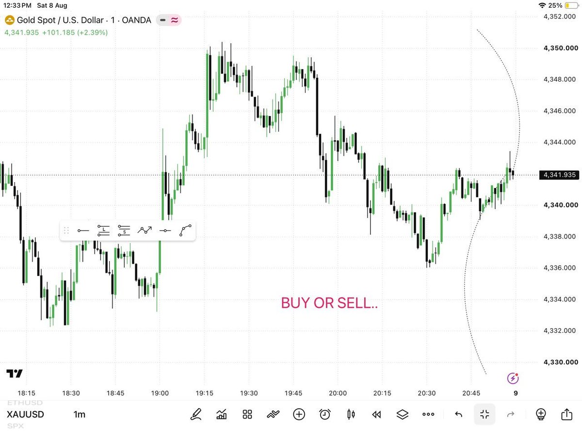 JohnSmithu7ug's tweet photo. #XAUUSD M15 Charts 📊 

What do you see BUY 📈 OR SELL 📉
Drop your comment bias 🔥
For next week 👀 https://t.co/MA2eReMwdp