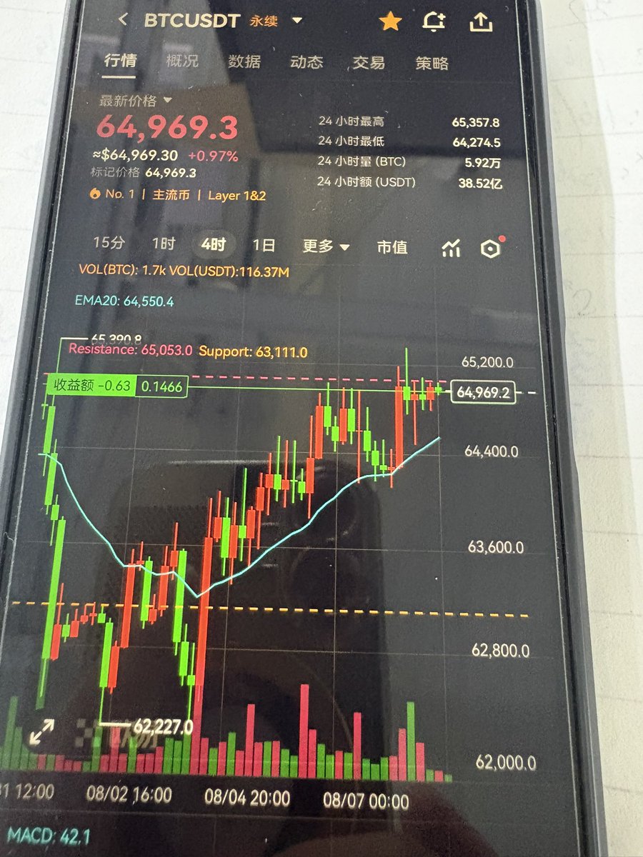 bitcoin_li's tweet photo. 这算装逼吗？ https://t.co/hcNRBJrtfH