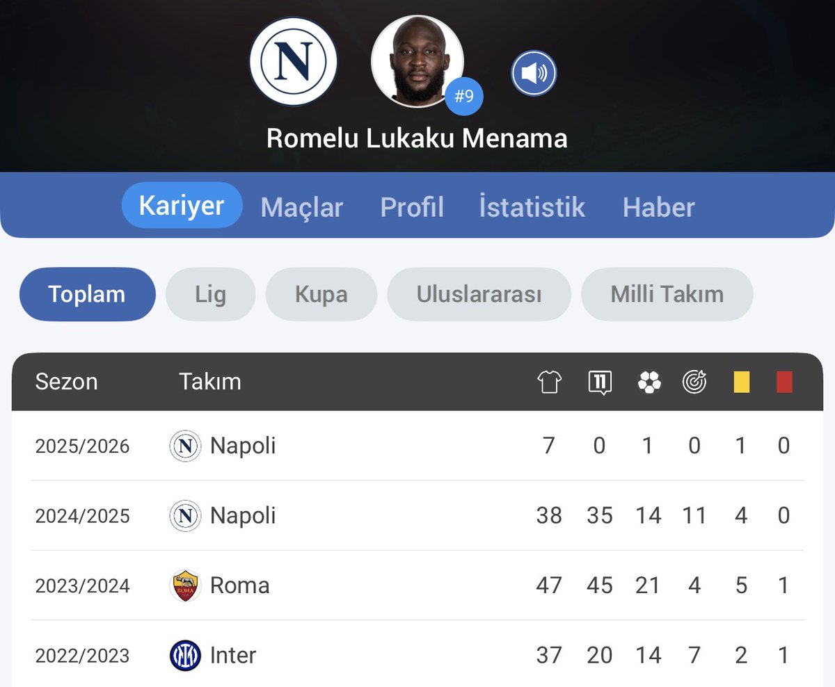 fenersportscom's tweet photo. İsmi Fenerbahçe ile anılan Lukaku’nun son sezonlardaki istatistikleri. 👇 https://t.co/Wq1gYzfGXq