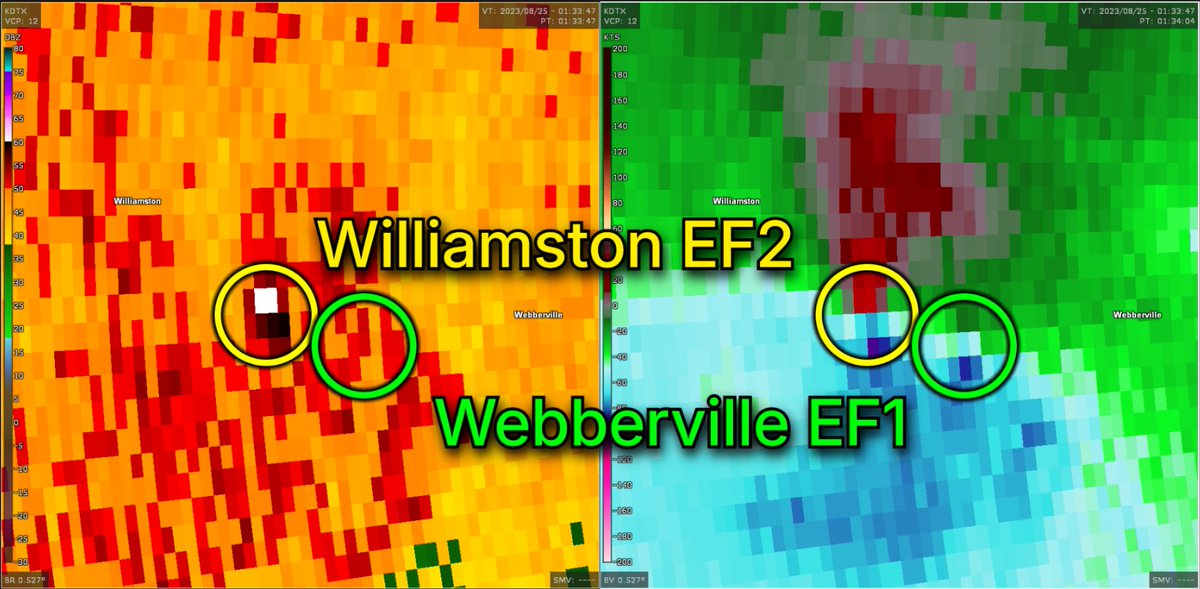 NickKrasz_Wx's tweet photo. 🚨 NEW DISCOVERY 🚨

After careful analysis of Planet Labs satellite imagery, aerial imagery, and radar data, I have identified what appears to be a previously undocumented tornado within the August 24, 2023 Williamston – Webberville, Michigan EF2 tornado event.

Officially, this event was classified as a single EF2 tornado that traveled approximately 12 miles along I-96. However, analysis of multiple imagery sources suggests that the original tornado actually dissipated earlier, after turning south of I-96 and ending near Stockbridge Road.

A separate tornado then appears to have developed just north of I-96. This tornado initially moved southwest before crossing I-96, where a narrow area of crop damage can be seen distinct from the original tornado's path. Based on the resulting tree-damage patterns, the tornado then turned southeast and continued roughly along I-96 before making a distinct cusp, turning due south, and then back east. It continued for several more miles, producing consistent but relatively weak tree damage.

Based on this analysis, the official and reanalyzed data are as follows:

Official Data:

- Webberville, MI EF2 (125 mph) | 12.0 mi | 9:29-9:42 PM

Reanalyzed Data:

- Williamston, MI EF2 (125 mph) | 6.72 mi | 9:29-9:37 PM
- Webberville, MI EF1 (110 mph) | 5.62 mi | 9:35-9:42 PM

This would effectively split the currently documented 12-mile tornado into two separate tornadoes, with the second tornado previously being included as part of the original EF2 track.

One additional note: separate analysis of the tree damage associated with the Williamston tornado suggests it may be more supportive of a low-end EF3 rating rather than EF2. That's a topic for a future post, though.

As always, if you have questions, comments, or feedback on this reanalysis, feel free to reply!