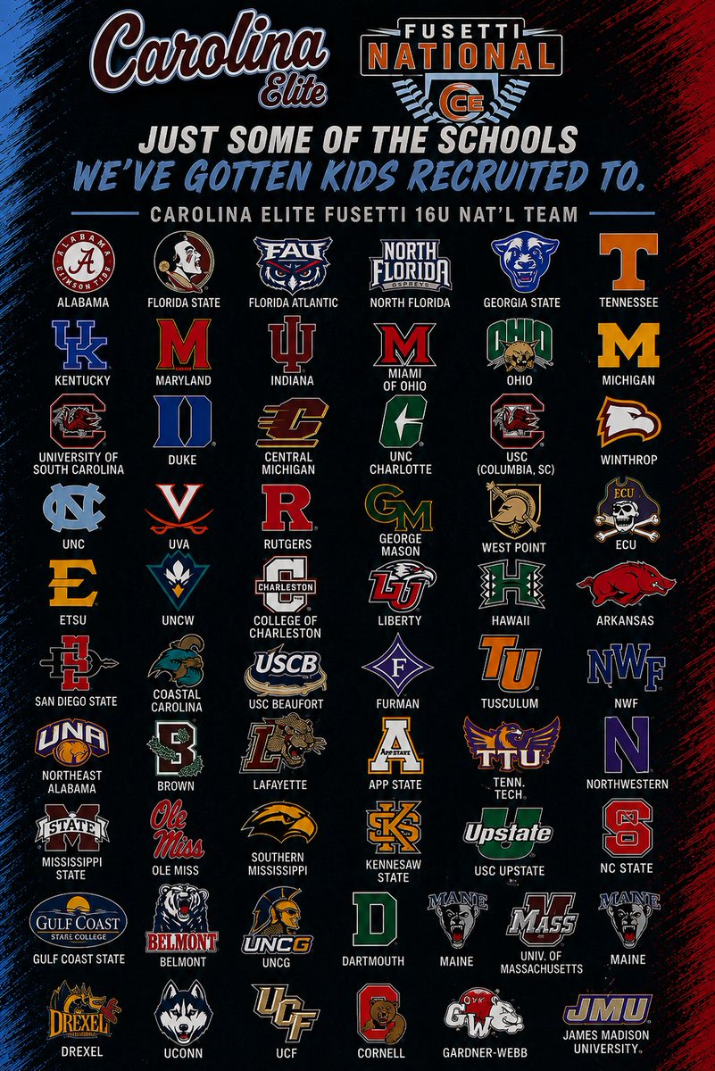 EliteFusetti's tweet photo. Home of hundreds of athletes recruited with our help to either the level they wanted and/or the program they dreamed of.
Looking for 2028-2030 A-Level Softball Athletes (A Pitcher and Infielder) driven to play college softball to complete our roster.
Carolina Elite 16u Nat’l Fusetti – Top 25 at Alliance Nationals (Supers Tier 1) with the strongest recruiting schedule possible.
DM us for details. 
Had to add 2 more schools I forgot about! 
#SoftballRecruiting #ClassOf2028 #ClassOf2029 #ALevelSoftball #CollegeSoftball