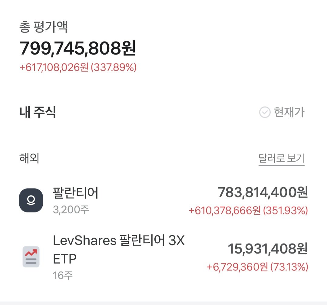 jeongyun333's tweet photo. 팔란티어 몰빵러 부부의 근황 ‼️

부부합산 5,160주 보유 중이고
둘 다 6~7년차 주주.

흰 화면 : 내 계좌(8억)
검정 화면 : 남편 계좌(6.3억)

207달러 전고점 회복할 시
16.5~18억 예상...?! https://t.co/SW0tMLyOF8
