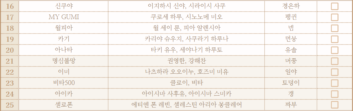 anoathoflove's tweet photo. 2차 지인 명단을 공개합니다. https://t.co/0WETwfvS8A