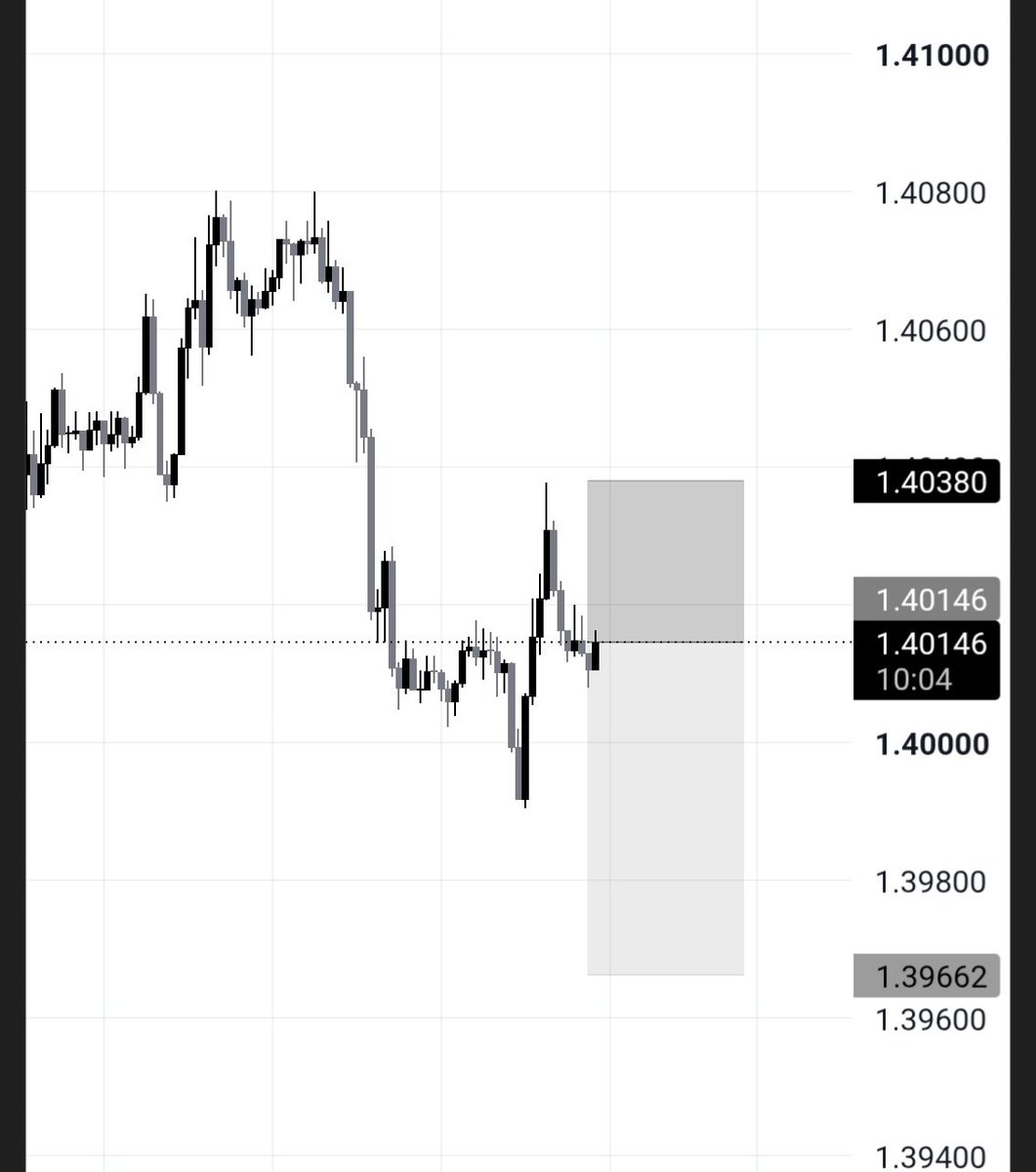 Bob_Trades01's tweet photo. #USD/CAD ($UC) short

Entry: 1.40146

Stop: 1.40380

Targets:
1.39900
1.39662 https://t.co/SAEudNEY44