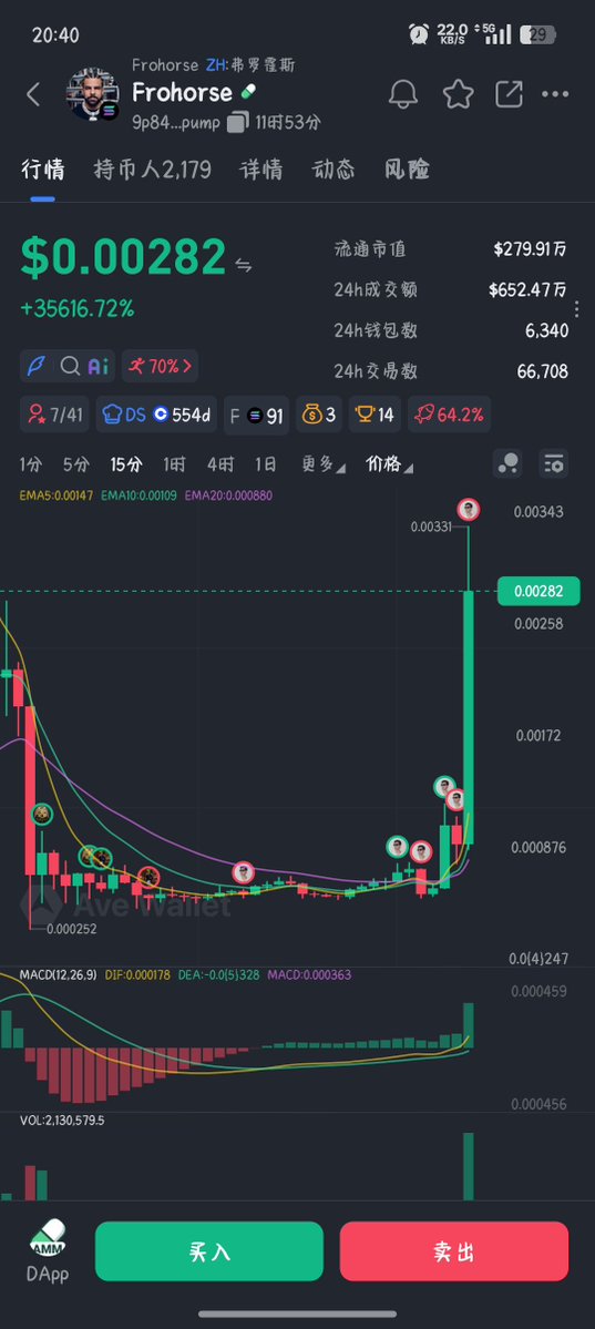 Crypto_ylz's tweet photo. 起来了宝贝们 https://t.co/ZO3L71zl1e
