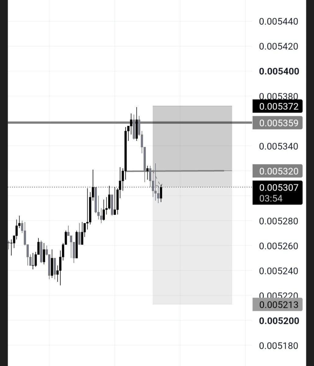 Bob_Trades01's tweet photo. #BIGTIME/USDT ($BIGTIME) short
Entry: 0.005320

Stop: 0.005370

Targets:
0.005260
0.005113 https://t.co/ugoNZS3IcQ