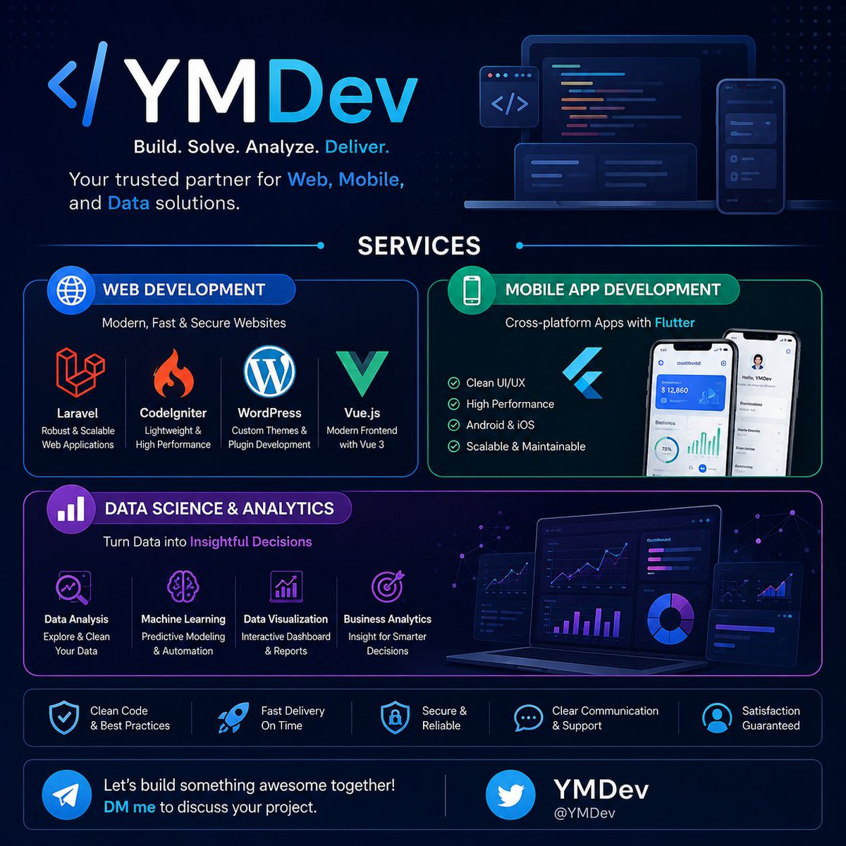 YMDev2629's tweet photo. Malam guys, yang perlu jasa:
- Pembuatan website
- Aplikasi Mobile (Android/IoS) 
- AI (Machine/Deep Learning) 
- Data Science dan Analisis
Yuk diskusi kan via wa kami di bio. Testi ada di pinned ya. Cocok utk UMKM, Instansi, dan personal ya. 

#zonauang #zonajajan #it #web https://t.co/KR1jUkJKGb