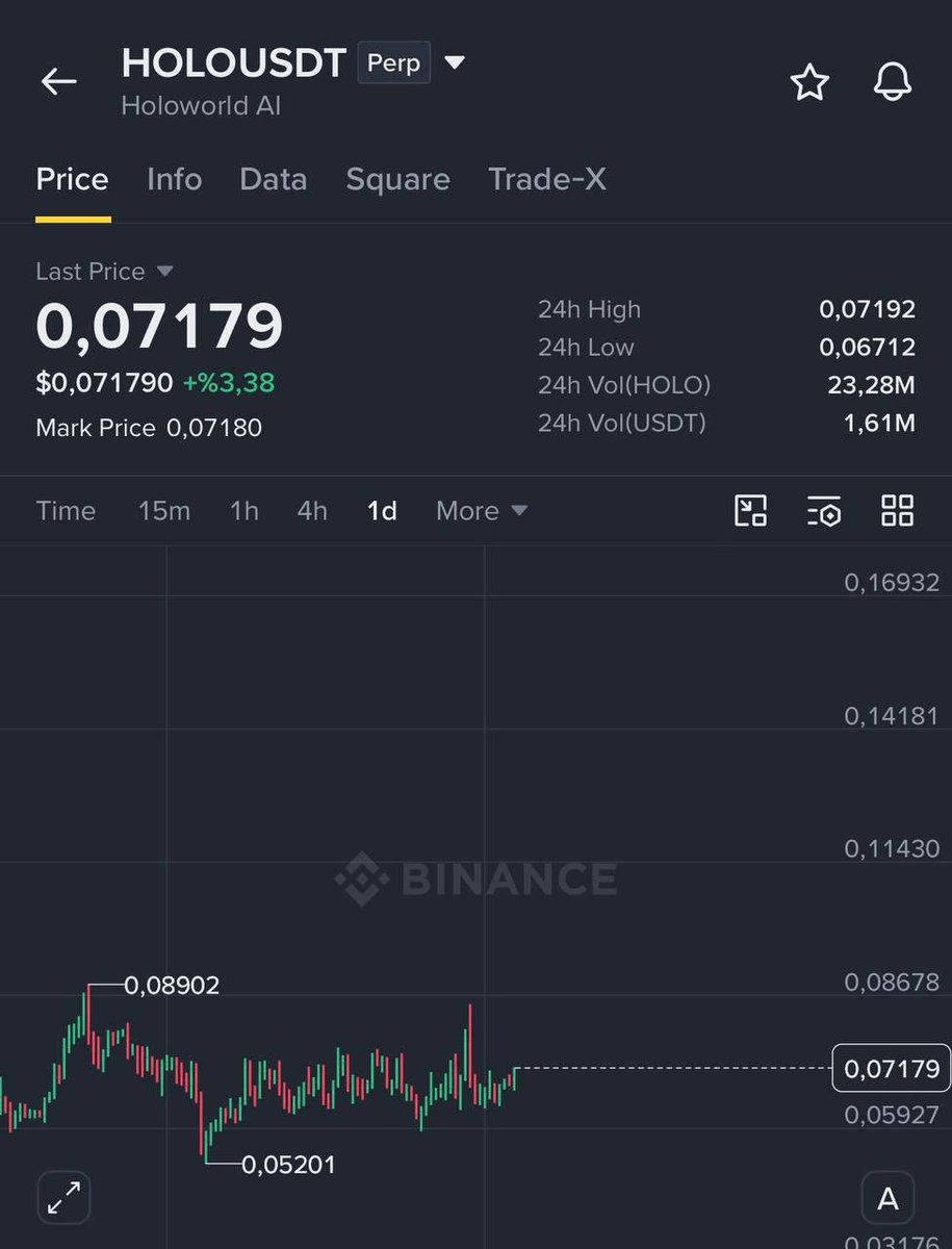 manuelcryypto's tweet photo. $HOLO | Longed. https://t.co/G3pTcKYK5p