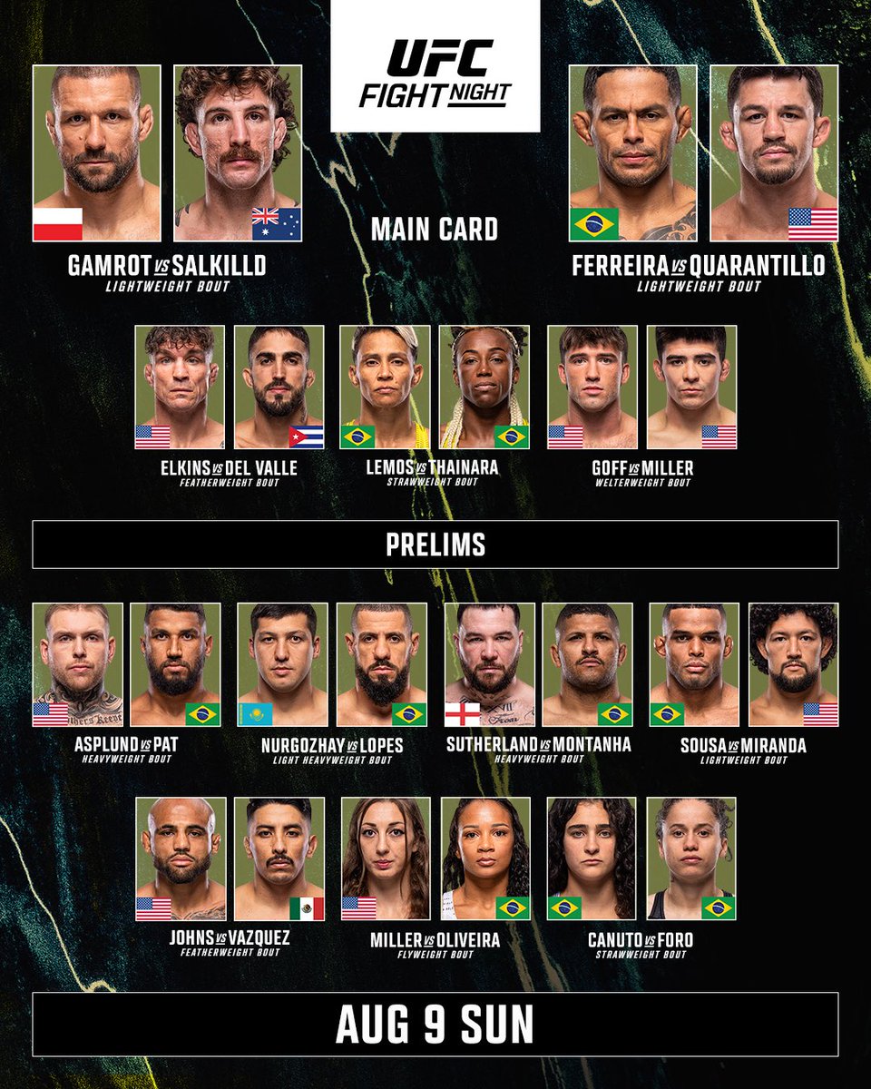 FightsMemory's tweet photo. 明日 UFCファイトナイト 試合順！

プレリム:午前6時〜
メインカード:午前9時〜

大会終了まで固定ポストにします📝
※全て日本時間 https://t.co/hbmLXFCi9P