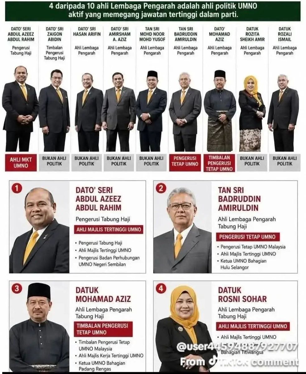 MFYusoff's tweet photo. SEDARLAH RAKYAT MLAYSIA YG ROSAK KAN TABONG HAJI.UMNO BN.PAS ARAH AHLI PAS UNDI BN N9..
YG DI TOLAK UNDI PH.DUNIA AKHIR ZAMAN BILA PEROSAK DI SOKONG. KELOMPOK RASUAH DIMENANGKAN KONON MENYELAMATKAN MELAYU ISLAM? PESAN NABI SAW  JIKA FATIMAH YG MENCURI TANGAN NYA AKN KU POTONG. https://t.co/Ug0v0UjzCz