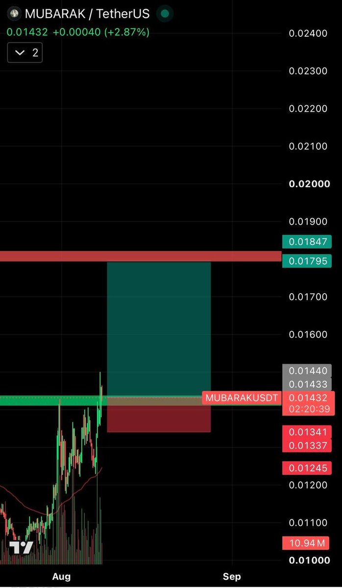 manuelcryypto's tweet photo. #MUBARAK Add small size

$TUT is leading BNB Chain memecoins.

#Mubarak will follow $TUT

Click on the link to join  our free  premium trading group 👉🏻https://t.co/IqVttuvsQs https://t.co/YAWyIuqRa1