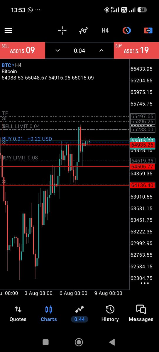 Expiritwork_'s tweet photo. $4.6  and a dream  to make $99

Delusional 🤣 

Let's see how it goes https://t.co/HFzlvS3L48