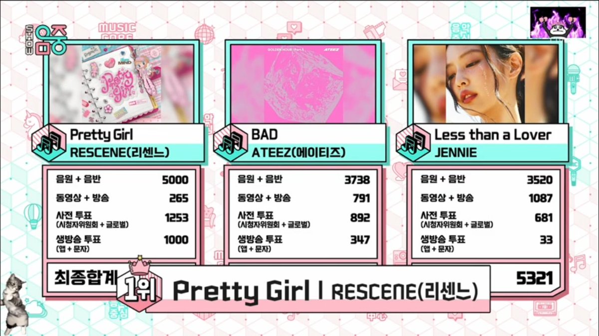 KJ_kpopfanboy95's tweet photo. 🏆 RESCENE’s “Pretty Girl” takes 3rd win place today, securing a Music Core Double Crown! 👑 (260808)

Congratulations to @RESCENE_twt and REMINE! 🥳

#PrettyGirl3rdWin #RESCENE4thWin
#RESCENE #리센느 #リセンヌ
#RESCENE_PrettyGirl https://t.co/XUn6FGaEP1