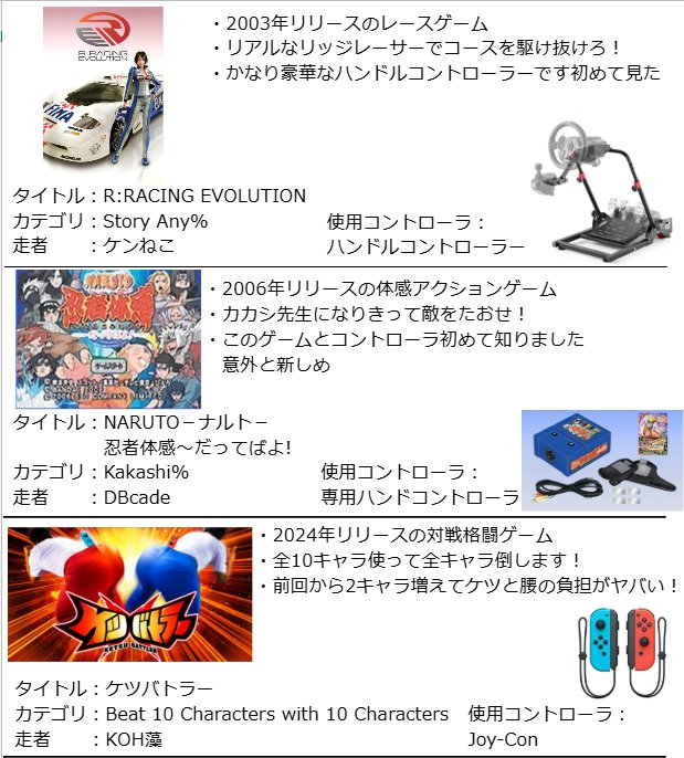 quino_w's tweet photo. RTAちゃんの夏休み」の最終枠  
『Speedrun of Exercise 7thMIX+』のおススメゲーム一覧です！
どれも熱いRTA, Showcaseになっていますので当日はよろしくお願いします！

日時: 26/08/15(土) 8:00~20:00
配信:https://t.co/zGHKyDpFr6

#RTAinJapan #SoE7th https://t.co/BMDNJp6ljB