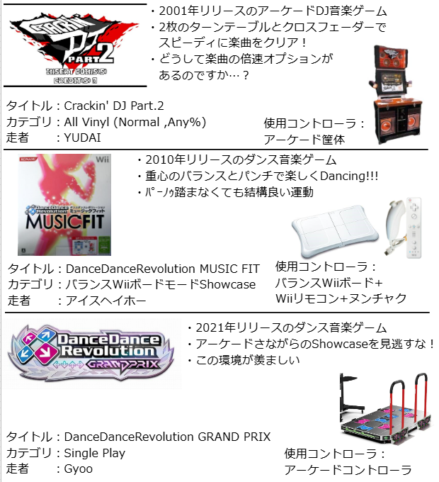 quino_w's tweet photo. RTAちゃんの夏休み」の最終枠  
『Speedrun of Exercise 7thMIX+』のおススメゲーム一覧です！
どれも熱いRTA, Showcaseになっていますので当日はよろしくお願いします！

日時: 26/08/15(土) 8:00~20:00
配信:https://t.co/zGHKyDpFr6

#RTAinJapan #SoE7th https://t.co/BMDNJp6ljB