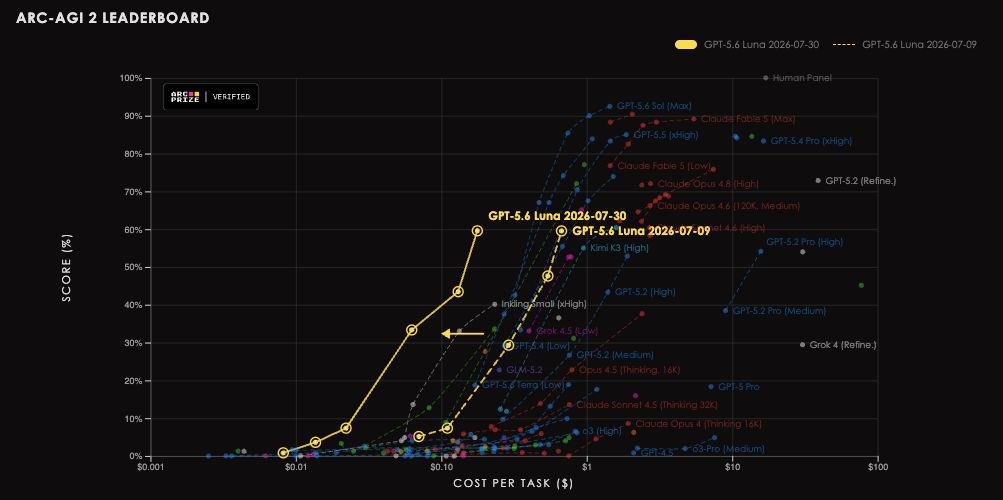bitbitebyte tweet picture