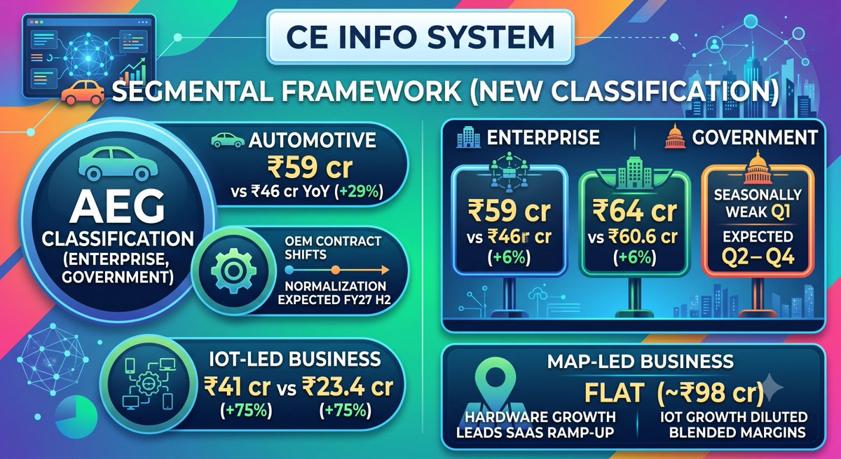 ravibhaumiriya's tweet photo. #MAPMYINDIA Concall Summary Part 2
#INOXGREEN #SWIGGY #SIEMENS #GAIL #MGL #NUVAMA #URBANCO #IKS #PINELABS #BSE #CDSL #INFY #TCS #LICI #NSDL #HAL #EIH #MEESHO #GROWW #ITC #Genesys #PGEL #PTCIL #CUB #HAL #CGPOWER #TRAVELFOOD #IOC #MCX #GALAPREC #PNCINFRA #SBCL #IEX #360ONE #GOLD https://t.co/kaQRklBcnY