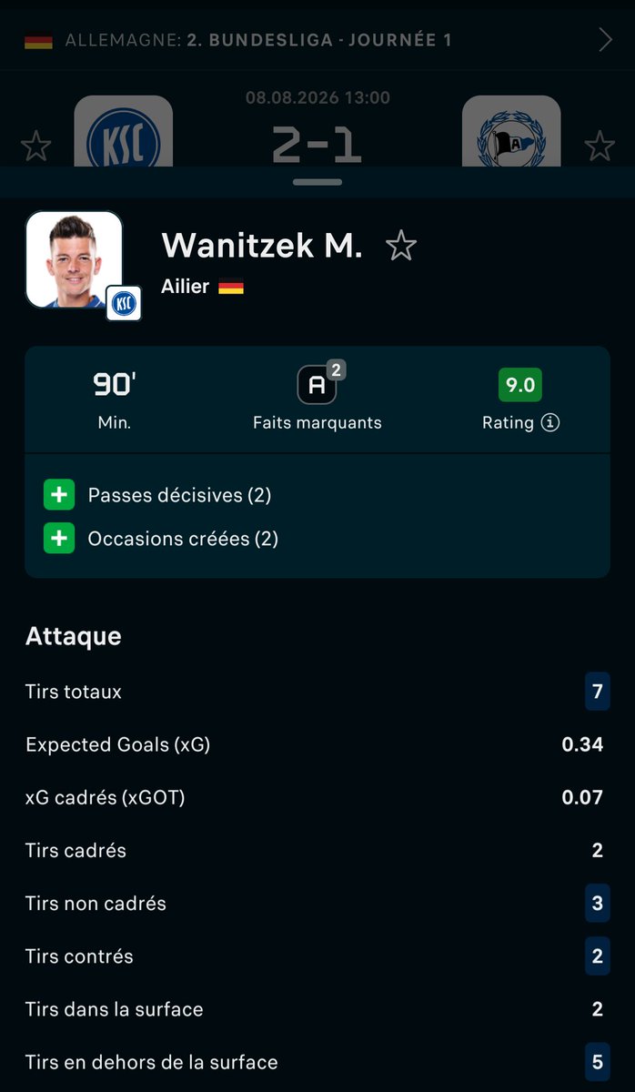 BetClem_'s tweet photo. Bon dommage pour l'ultra fun! 2/3 Wanitzek deux fois passeur décisif mais pas buteur (ça vaut bien un but 😅)

Pas de bol!

Heureusement B. Zivzviadze a fait le boulot lui mais dommage pas de X2 ! https://t.co/zKN0RlPiMC