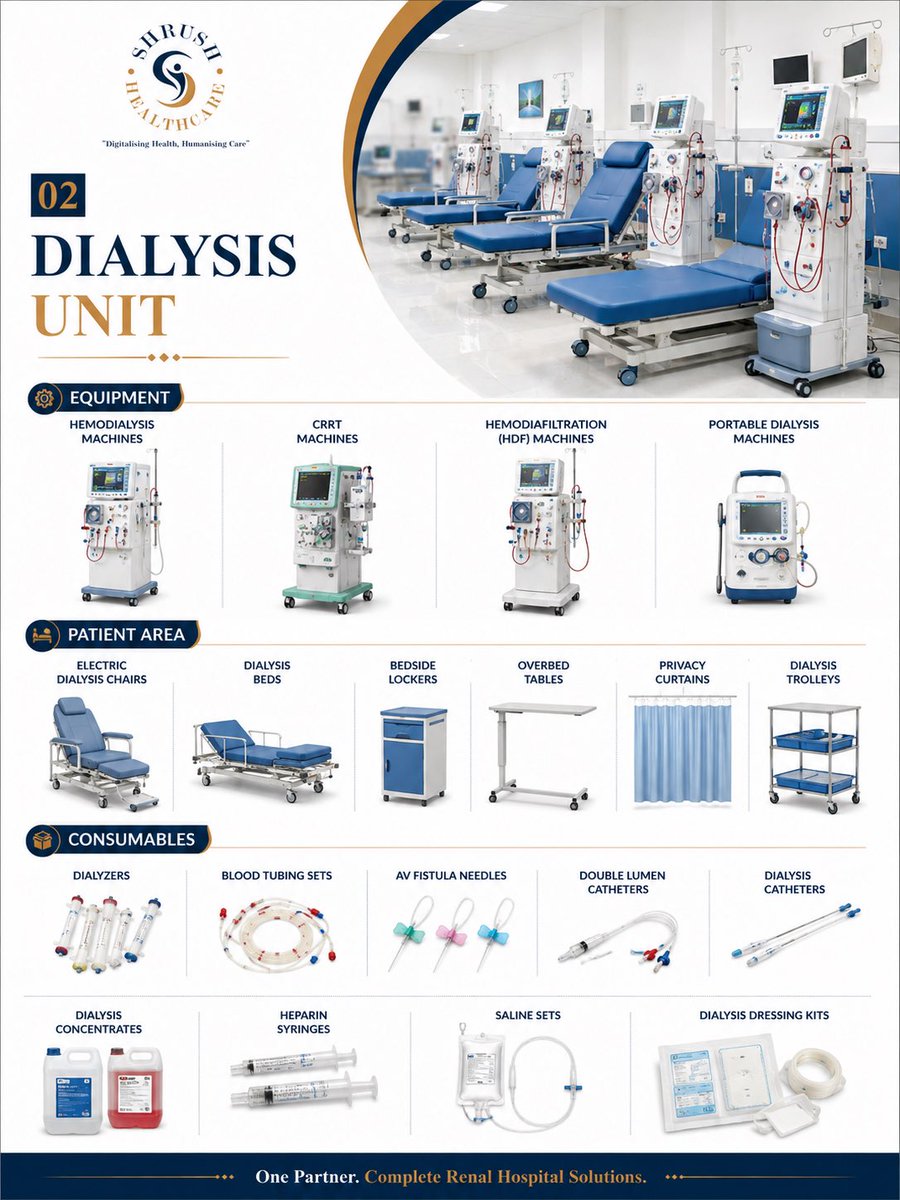 ShrushHealth's tweet photo. From OPD to Dialysis Units, hospital furniture to diagnostic consumables, ambulance services to a dedicated mobile digital app — we provide complete end-to-end renal healthcare solutions.

#RenalCare #DialysisSolutions #HealthcareSolutions #HospitalSetup #rajasthan #hospital https://t.co/9mDEDwxA6Y