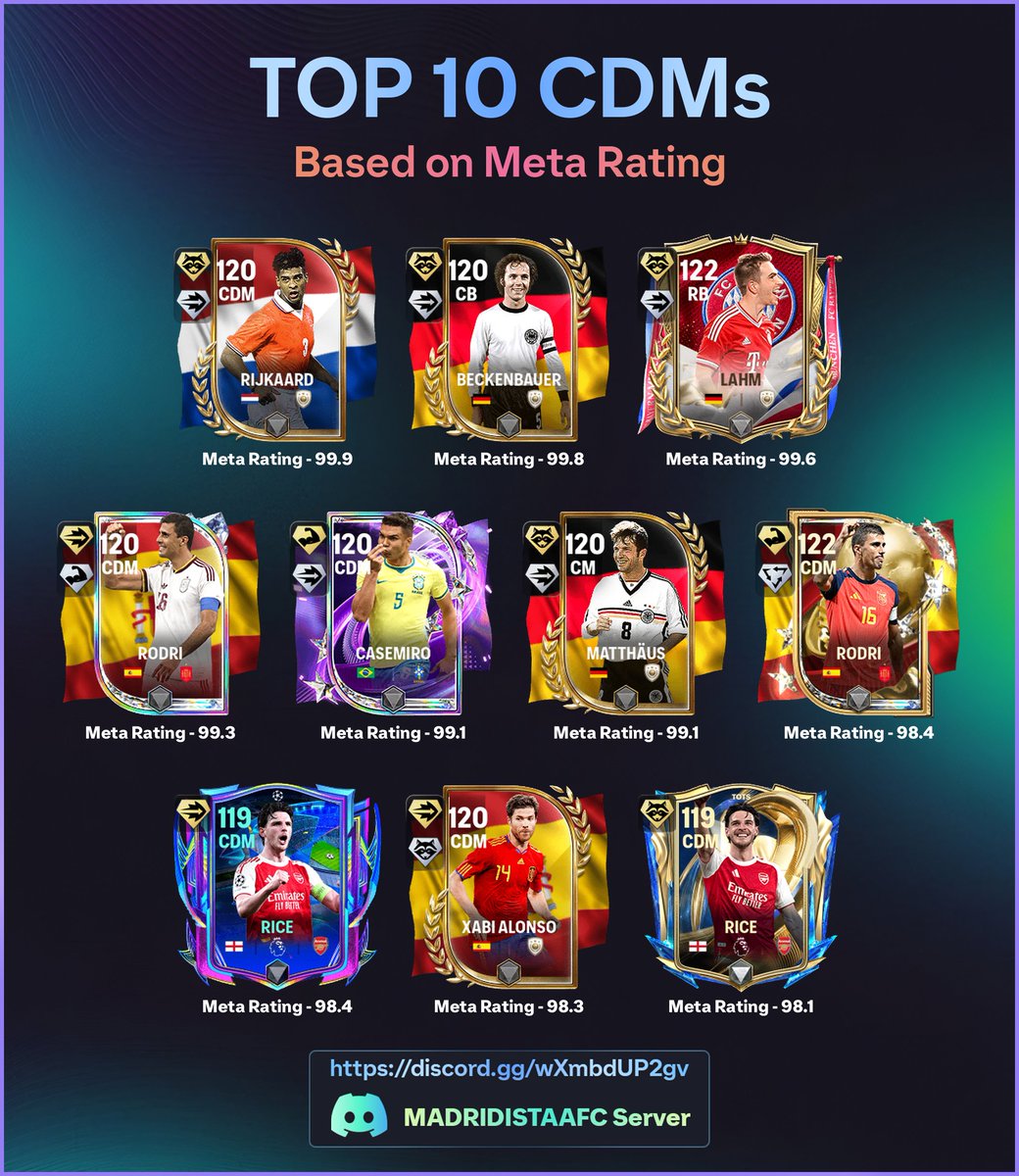 FMAOFFICIAL_99's tweet photo. Top Rated Cards for cdm ✨ https://t.co/jN2xPUxtnn