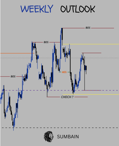 kongwaleyc's tweet photo. weekly outlook 10 - 08 -2026 to 14 -08 - 2026

#US10Y
#US02Y
#ZF1!
#DXY
#EG
#EU
#GU https://t.co/n0jg1mM0ue