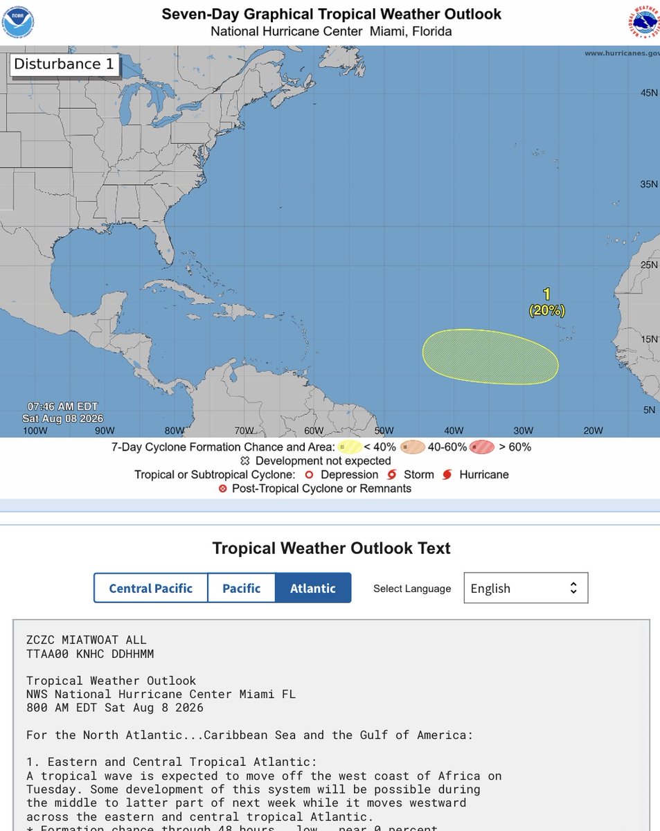 hurrtrackerapp's tweet photo. The NHC has marked the Atlantic with a 20% development chance. The wave will move off of Africa on Tuesday and will be watched for development. If it gets named, the next name is #Cristobal. https://t.co/Zj1KCEQuz2 https://t.co/koDDc2GyTb